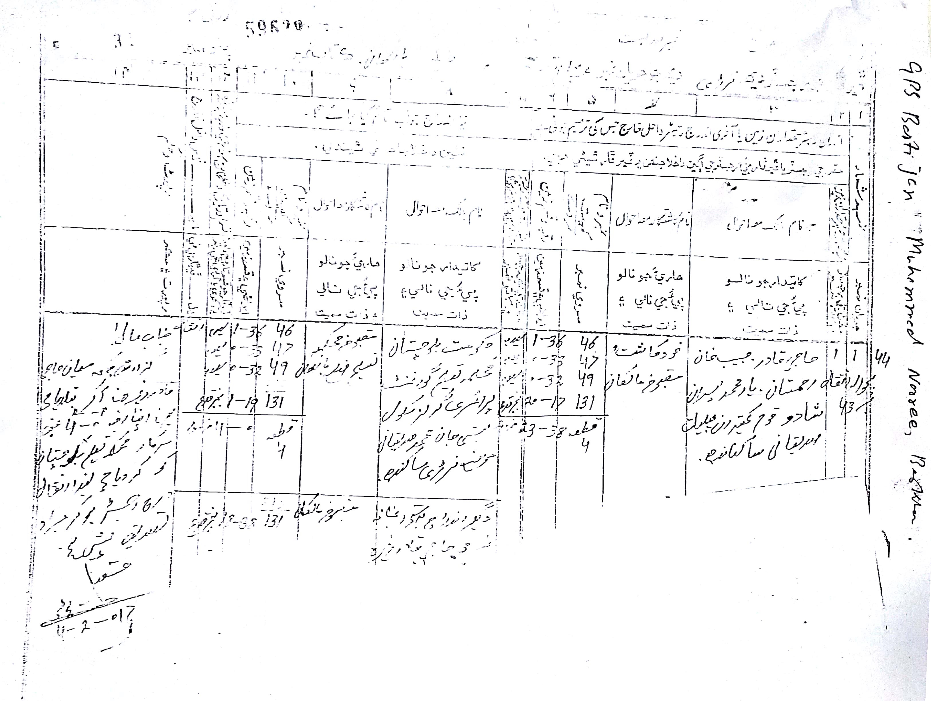 Land Mutation Notification